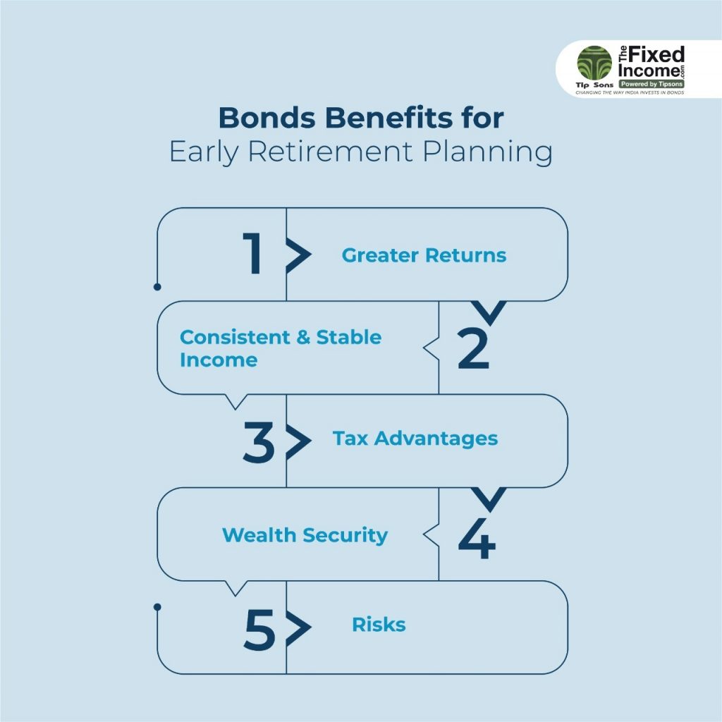 What Are the Benefits Of Early Retirement Planning India