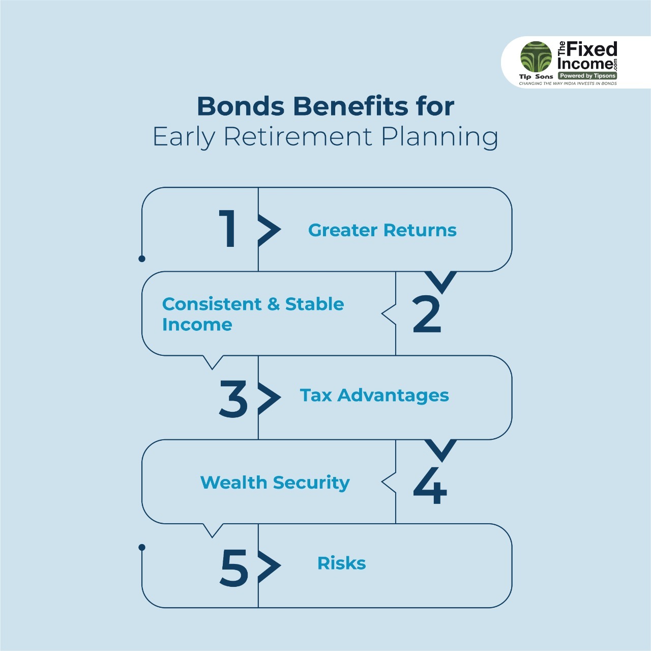 What Are The Benefits Of Early Retirement Planning | India