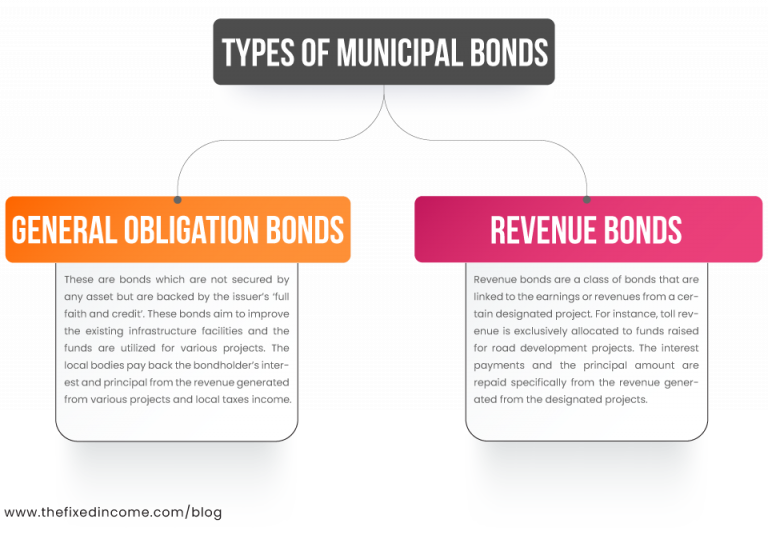 Municipal Bonds Understanding the Risks & Rewards