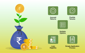 Why choose Fixed Deposits